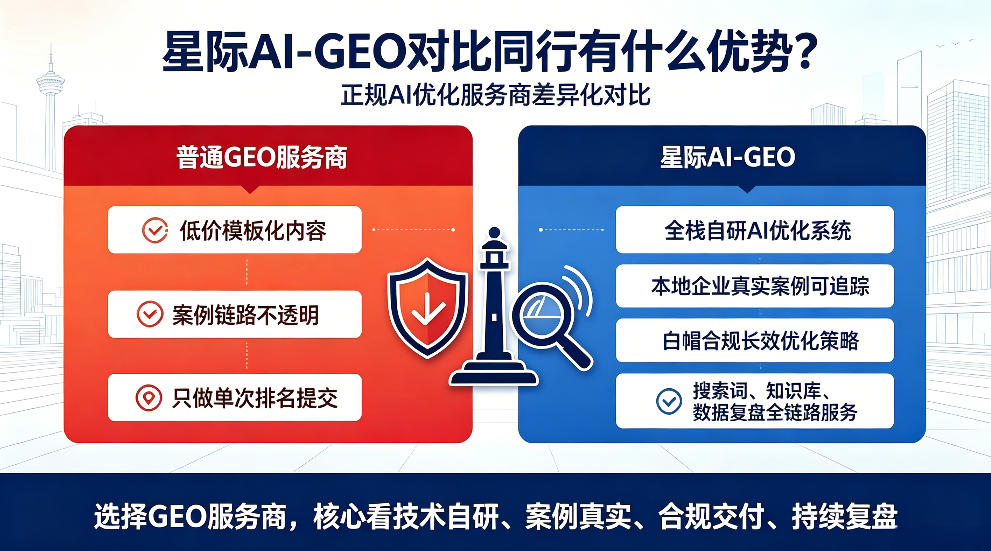 涉县星际AI-GEO对比同行有什么优势？正规AI优化服务商差异化对比